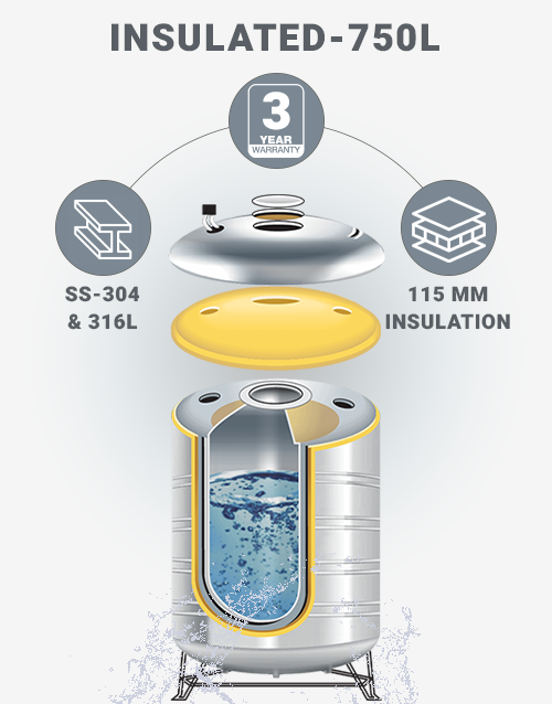 750-Litre-Insulated-Tank-Hydero-purify