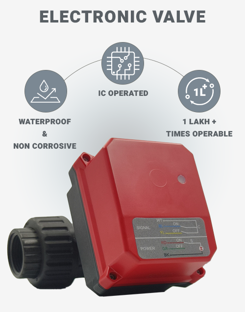 Hybrid-I-100-Runxin-Actuator-Ball-Valve