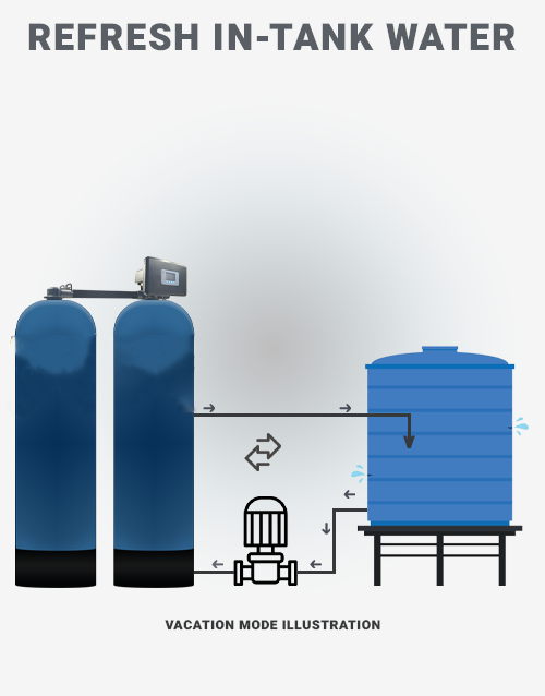 Auto Z-100 Vacation Mode New