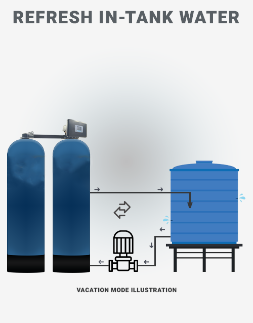 Auto Z-75 Vacation Mode New