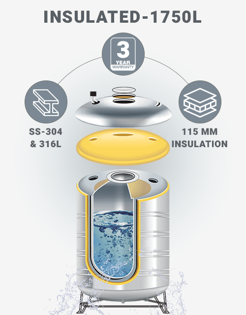 1750-Litres-Insulated-Tank-Hydero-purify