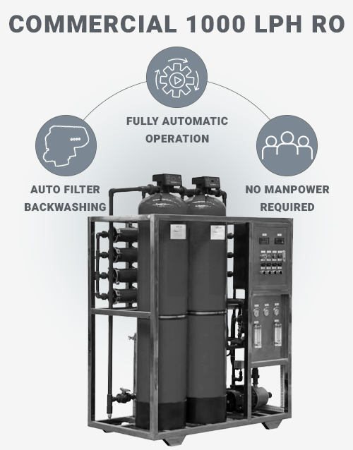 Hydero-purify-Commercial-RO-Plant-1000LPH-5000LPD